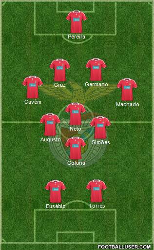 Sport Lisboa e Benfica - SAD 4-4-2 football formation