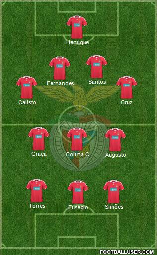 Sport Lisboa e Benfica - SAD Formation 2010