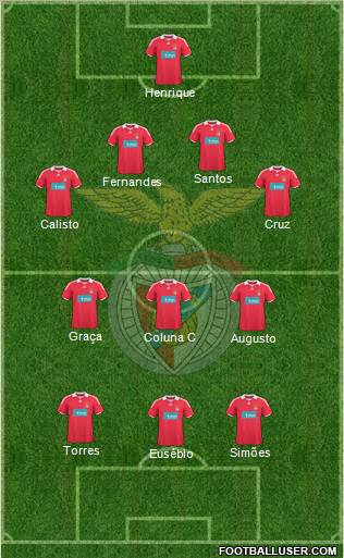 Sport Lisboa e Benfica - SAD football formation