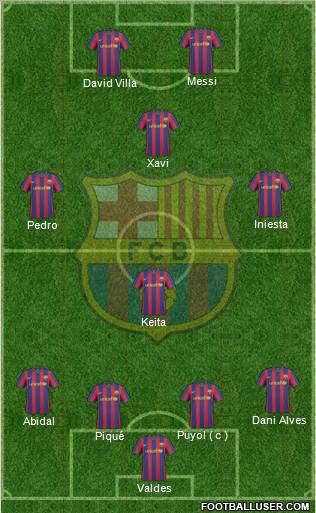 F.C. Barcelona Formation 2010