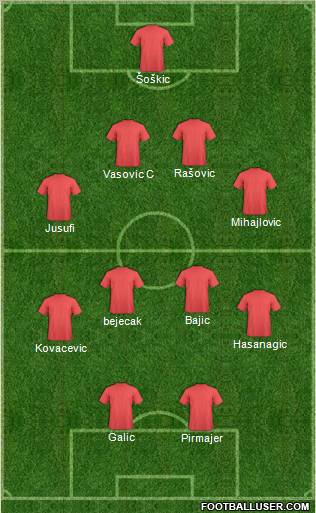 Europa League Team Formation 2010