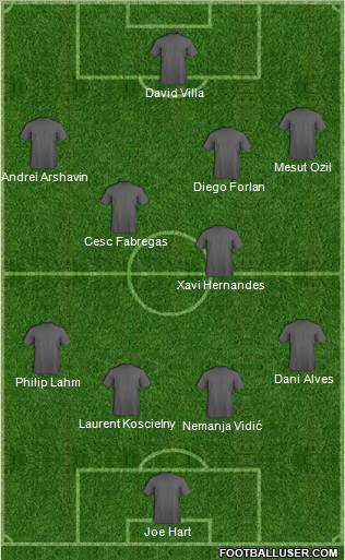 Arsenal Formation 2010