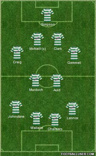 Celtic football formation