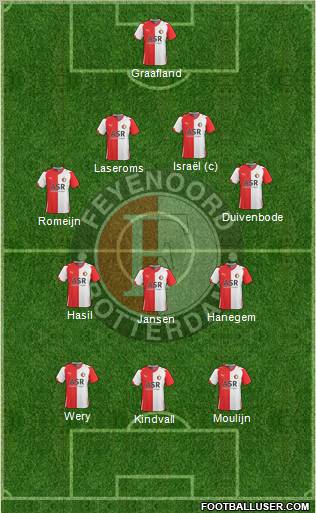 Feyenoord 4-3-3 football formation