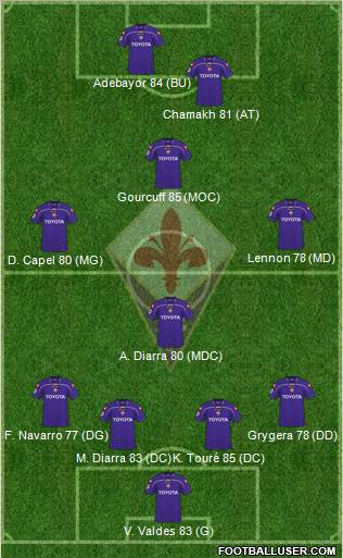 Fiorentina 4-4-1-1 football formation