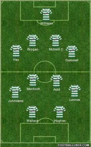 Celtic football formation