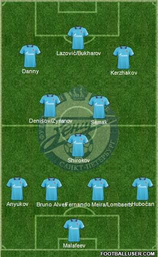 Zenit St. Petersburg Formation 2010