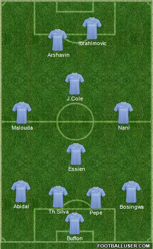 Manchester City Formation 2010