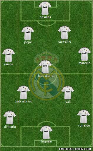 Real Madrid C.F. Formation 2010