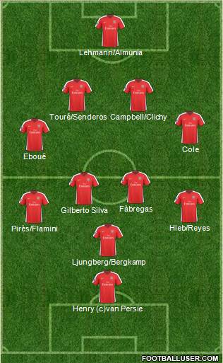 Arsenal Formation 2010