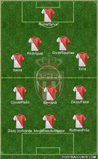 AS Monaco FC football formation