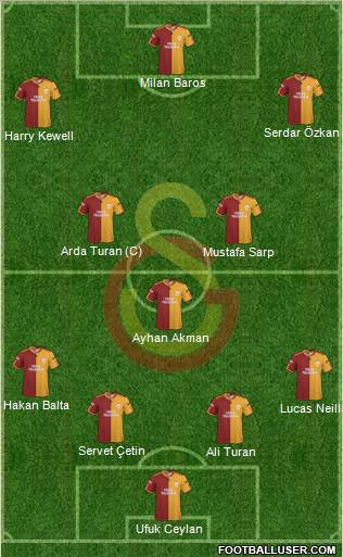 Galatasaray SK Formation 2010
