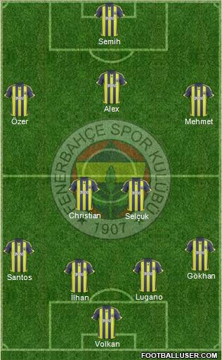 Fenerbahçe SK Formation 2010