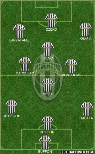 Juventus Formation 2010