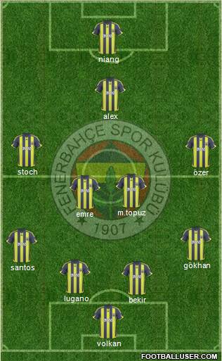 Fenerbahçe SK Formation 2010