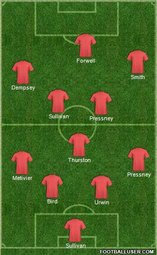 Football Manager Team Formation 2010