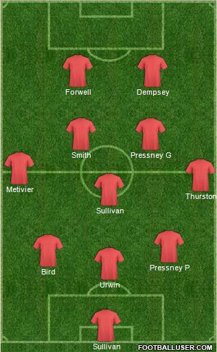 Champions League Team Formation 2010