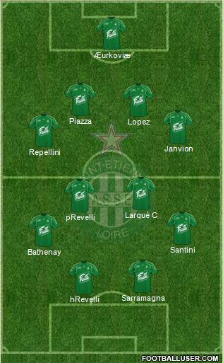 A.S. Saint-Etienne 4-4-2 football formation