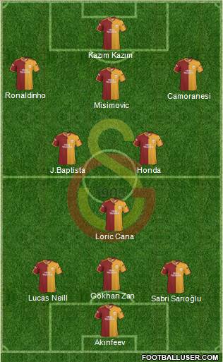 Galatasaray SK Formation 2010