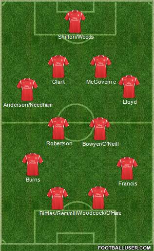 Nottingham Forest 4-4-2 football formation