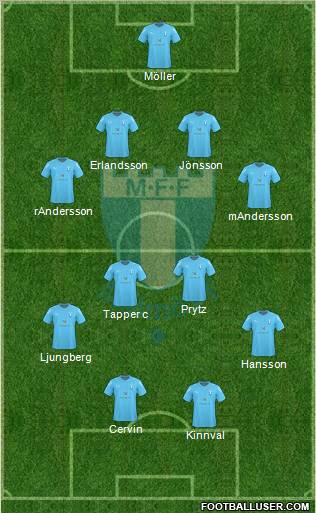 Malmö FF Formation 2010