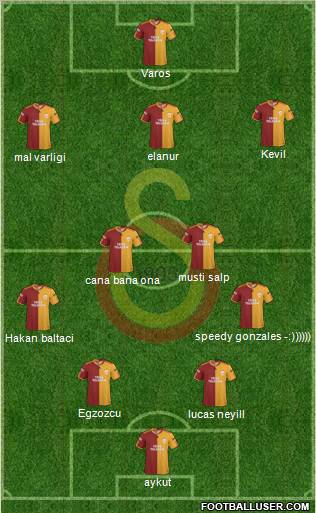 Galatasaray SK Formation 2010