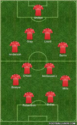 Nottingham Forest football formation