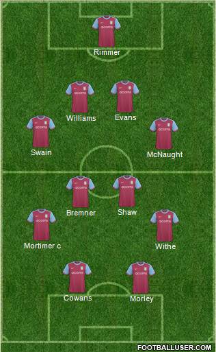 Aston Villa 4-4-2 football formation