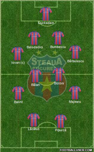 FC Steaua Bucharest football formation