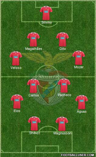Sport Lisboa e Benfica - SAD Formation 2010