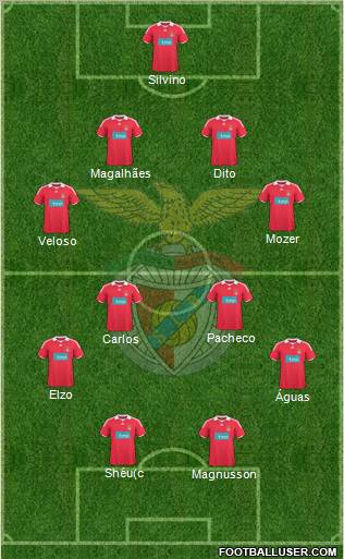 Sport Lisboa e Benfica - SAD 4-4-2 football formation