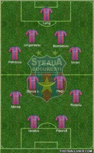 FC Steaua Bucharest 4-4-2 football formation