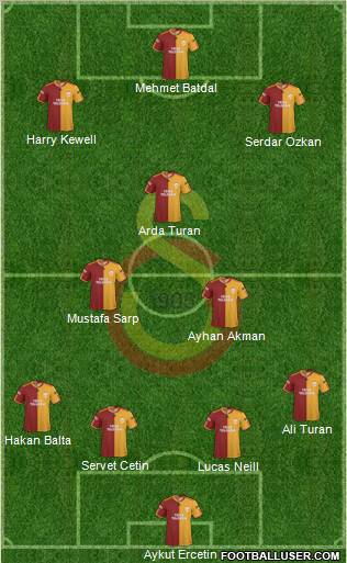 Galatasaray SK Formation 2010