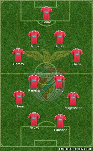 Sport Lisboa e Benfica - SAD 4-4-2 football formation