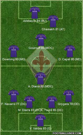 Fiorentina 4-4-1-1 football formation