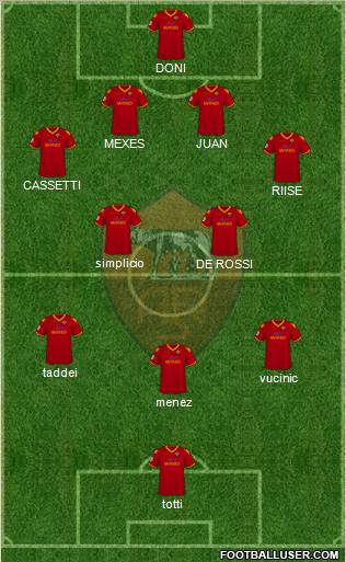 AS Roma Formation 2010