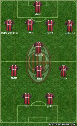 A.C. Milan Formation 2010