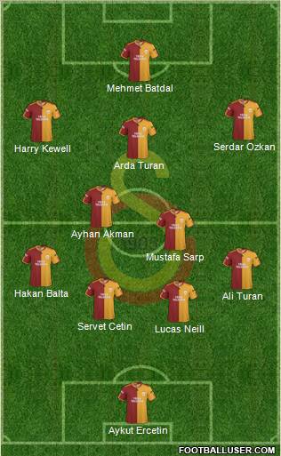 Galatasaray SK Formation 2010