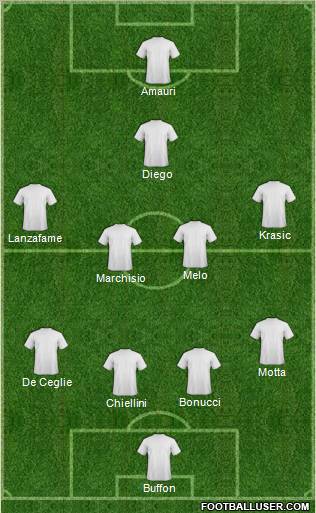 Europa League Team Formation 2010