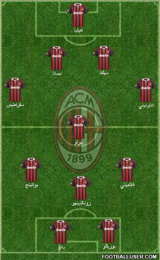 A.C. Milan Formation 2010