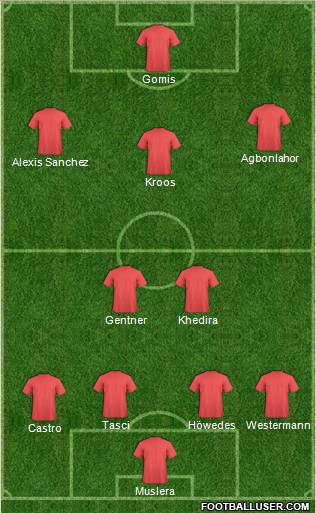 Football Manager Team Formation 2010