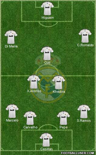 Real Madrid C.F. Formation 2010