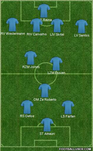 Tottenham Hotspur Formation 2010