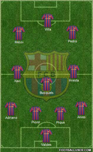 F.C. Barcelona Formation 2010