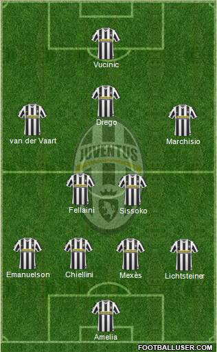 Juventus Formation 2010