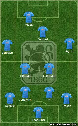 TSV 1860 München Formation 2010