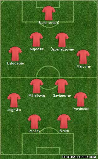 Europa League Team Formation 2010