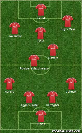 Liverpool Formation 2010