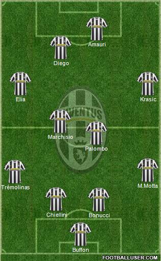 Juventus Formation 2010