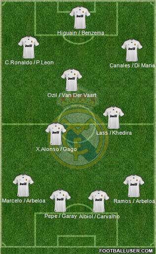 Real Madrid C.F. Formation 2010